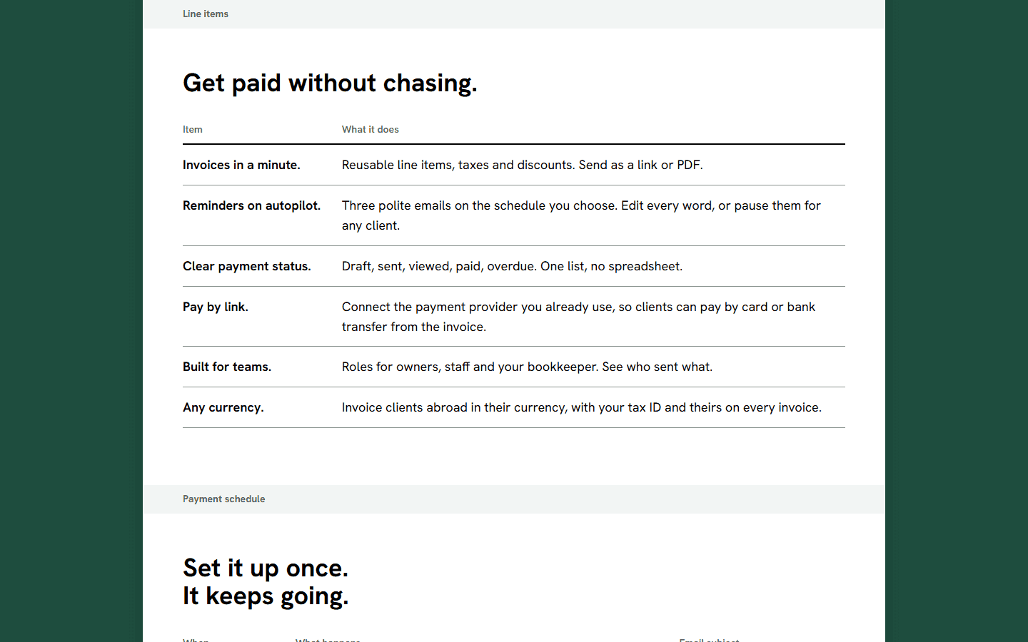 The Line items part of the invoice: six rows, each a feature of Fernbill with a one-line description.