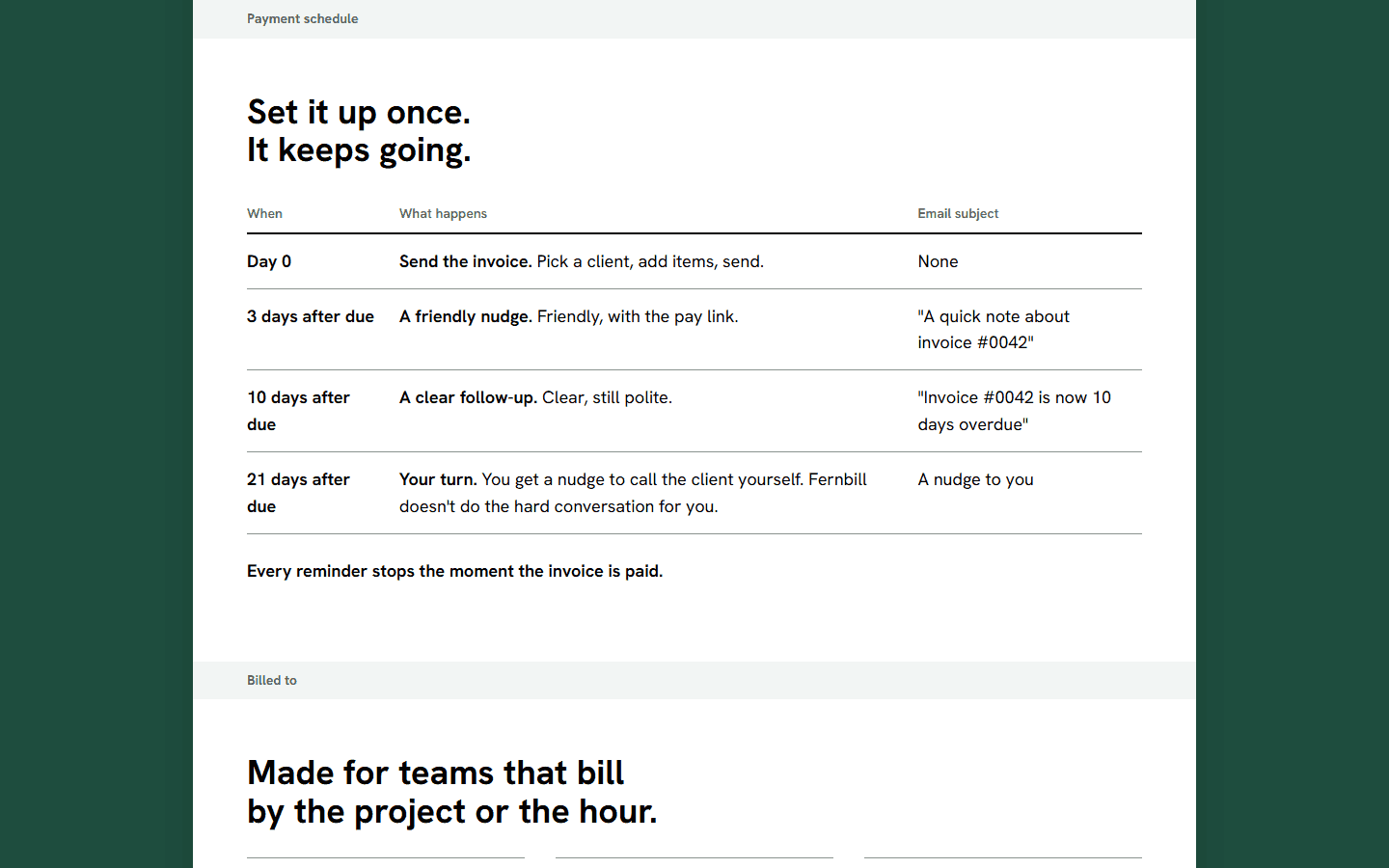 The Payment schedule part: a table of when each reminder is sent (day 0, then 3, 10 and 21 days after the due date), what happens and the email subject.